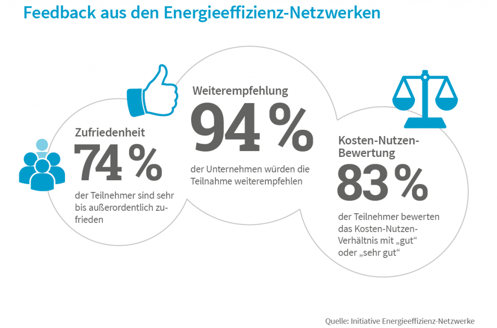 grafik_netzwerkfeedback