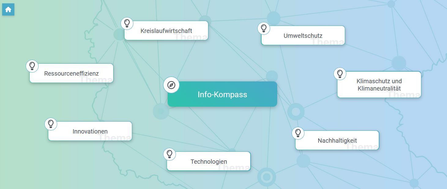 Darstellung Info-Kompass: Ein Serviceangebot der Netzwerkinitiative