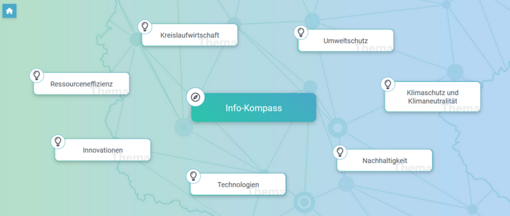 Darstellung Info-Kompass: Ein Serviceangebot der Netzwerkinitiative