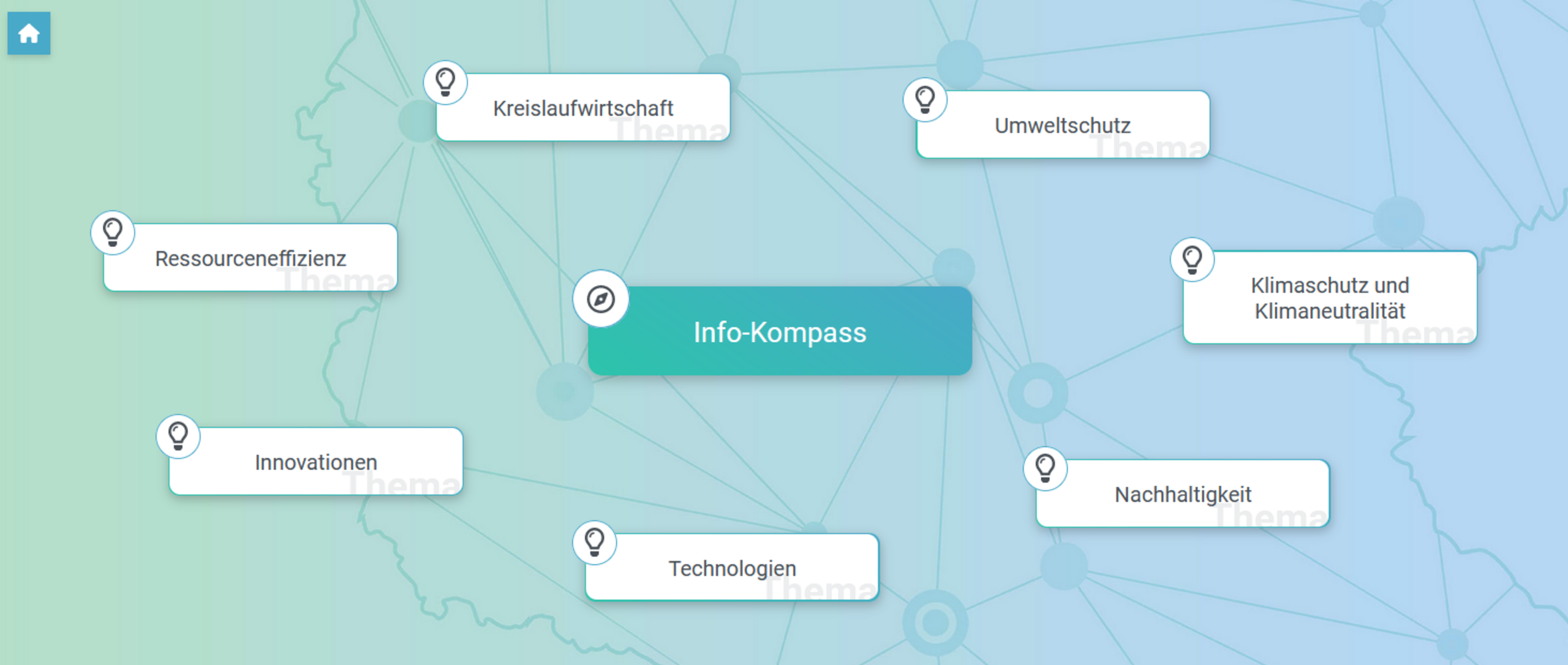 Darstellung Info-Kompass: Ein Serviceangebot der Netzwerkinitiative