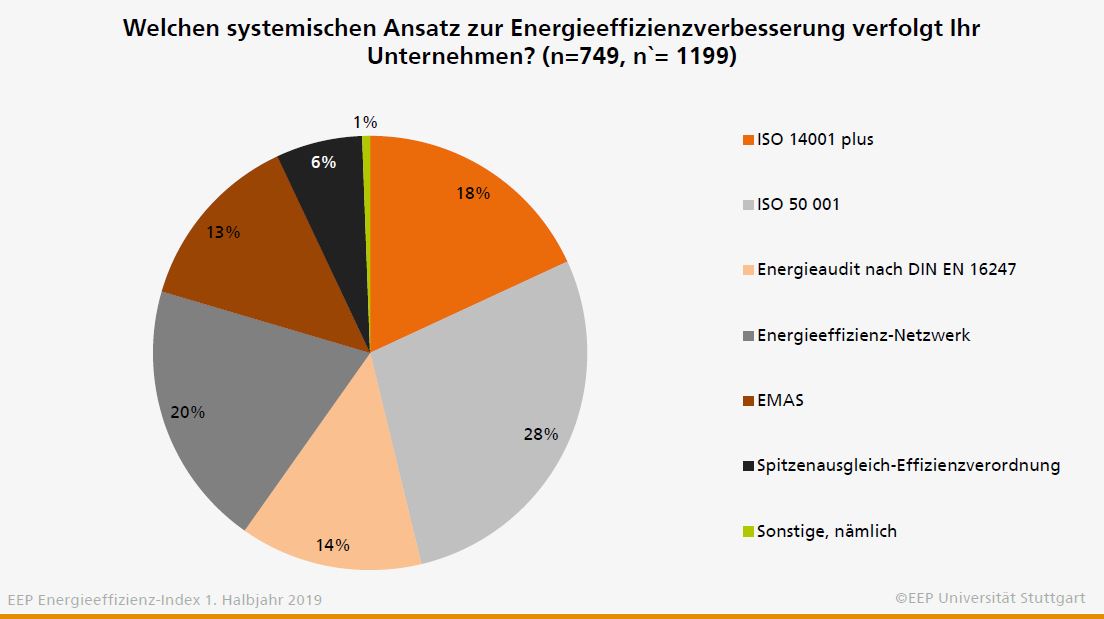 EEE_Sommererhebung_EEN.jpg EEE_Sommererhebung_EEN.jpg