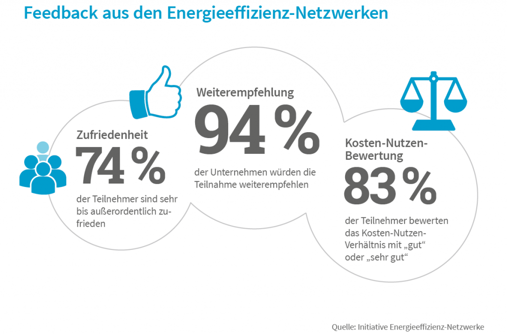 grafik_netzwerkfeedback-1024x675.png grafik_netzwerkfeedback-1024x675.png